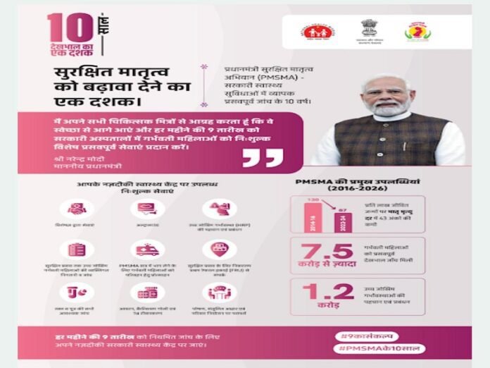 PM Surakshit Matritva Abhiyan